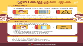 [정치후원금] 정치후원금의 종류